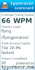 Scorecard for user flyingpotatoe