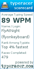 Scorecard for user flyonkeyboard
