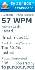 Scorecard for user fmahmood21