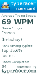 Scorecard for user fmbuhay