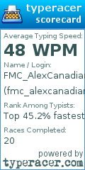 Scorecard for user fmc_alexcanadian