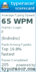 Scorecard for user fmfmfm