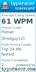 Scorecard for user fmolguy12