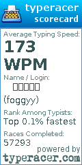 Scorecard for user foggyy