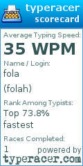 Scorecard for user folah