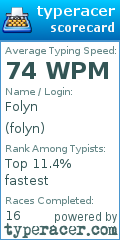 Scorecard for user folyn