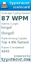 Scorecard for user fongof