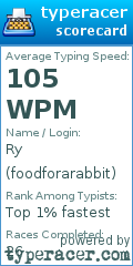 Scorecard for user foodforarabbit