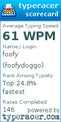 Scorecard for user foofydoggo