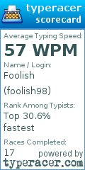 Scorecard for user foolish98