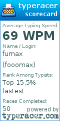 Scorecard for user fooomax