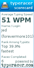 Scorecard for user forevermore101