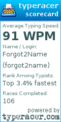 Scorecard for user forgot2name