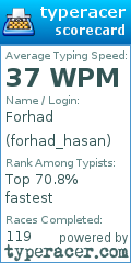 Scorecard for user forhad_hasan