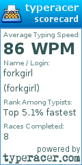 Scorecard for user forkgirl