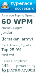 Scorecard for user forsaken_army