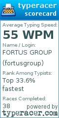 Scorecard for user fortusgroup