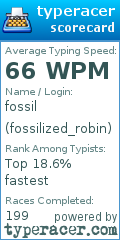 Scorecard for user fossilized_robin