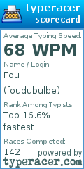 Scorecard for user foudubulbe