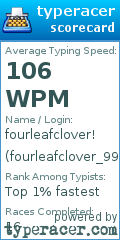 Scorecard for user fourleafclover_99