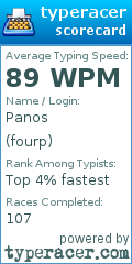 Scorecard for user fourp