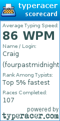 Scorecard for user fourpastmidnight