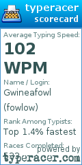 Scorecard for user fowlow