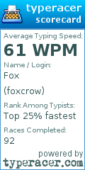 Scorecard for user foxcrow