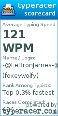Scorecard for user foxeywolfy