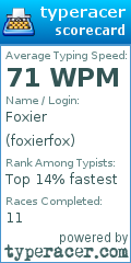 Scorecard for user foxierfox