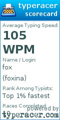 Scorecard for user foxina