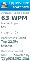 Scorecard for user foxman9