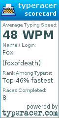 Scorecard for user foxofdeath