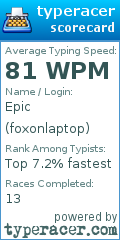 Scorecard for user foxonlaptop