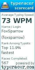 Scorecard for user foxsparrow