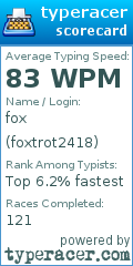 Scorecard for user foxtrot2418