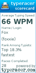 Scorecard for user foxxie