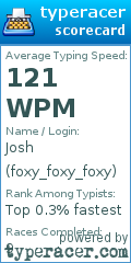 Scorecard for user foxy_foxy_foxy