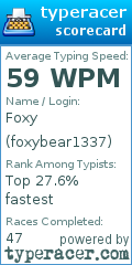 Scorecard for user foxybear1337