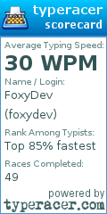 Scorecard for user foxydev