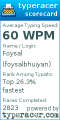 Scorecard for user foysalbhuiyan