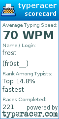 Scorecard for user fr0st__