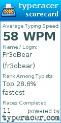 Scorecard for user fr3dbear