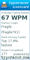 Scorecard for user fragile791