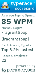 Scorecard for user fragrantsoap