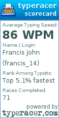 Scorecard for user francis_14
