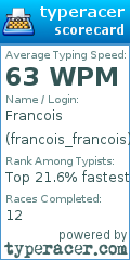 Scorecard for user francois_francois