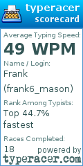 Scorecard for user frank6_mason