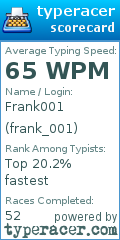 Scorecard for user frank_001