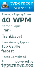 Scorecard for user frankbaby